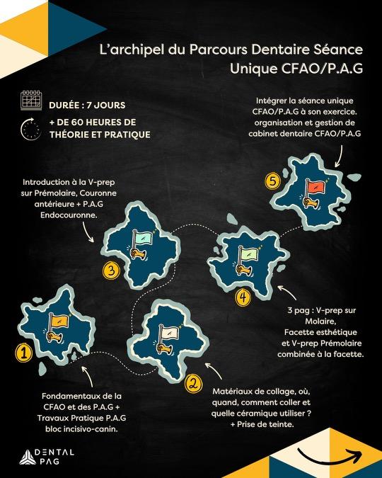 Parcours dentaire 5 îles